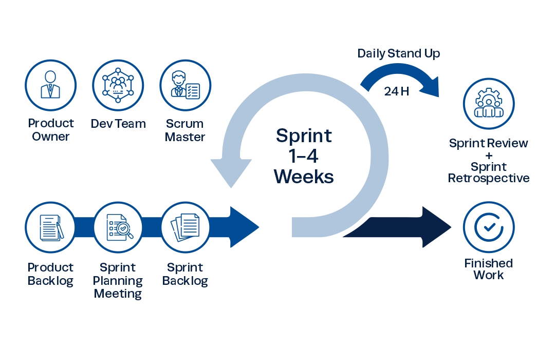 7-Pasos-Para-Aplicar-SCRUM