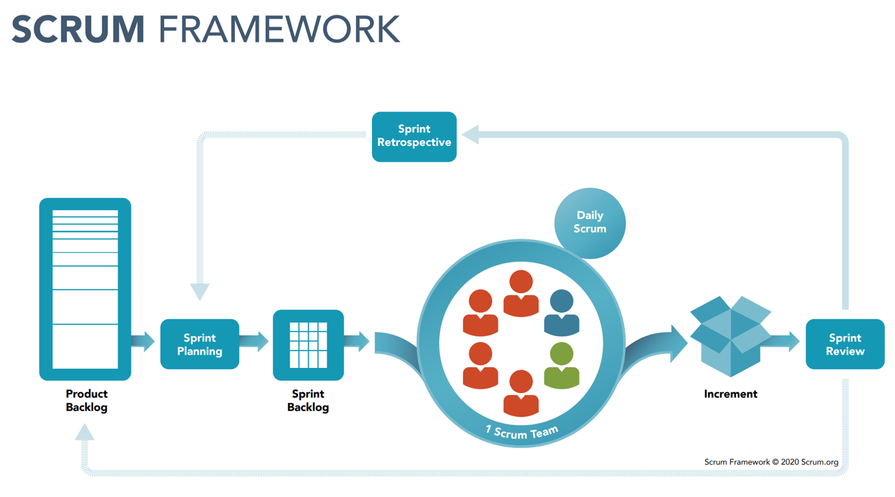 Los-9-Componentes-CLAVES-De-SCRUM