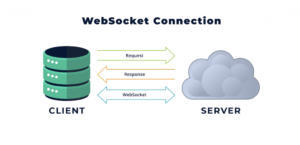 Los-WebSockets-El-Siguiente-NIVEL.