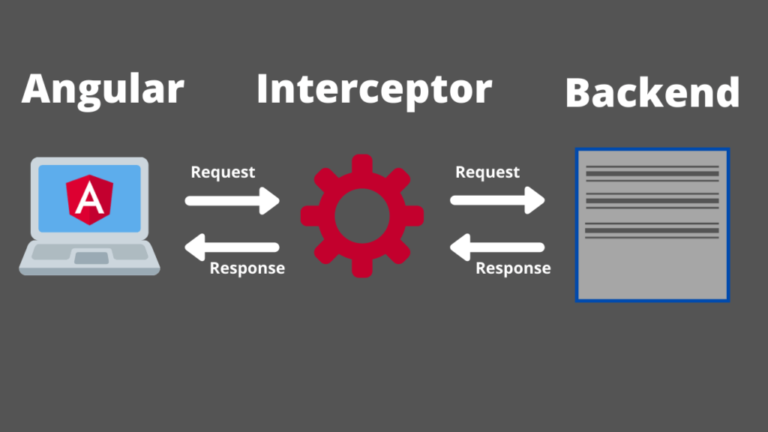 Que-son-los-Interceptores-en-angular