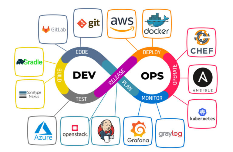 TOP-Herramientas-de-un-DevOps.jpeg