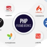 Comparación de Frameworks de PHP