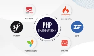 Comparación de Frameworks de PHP
